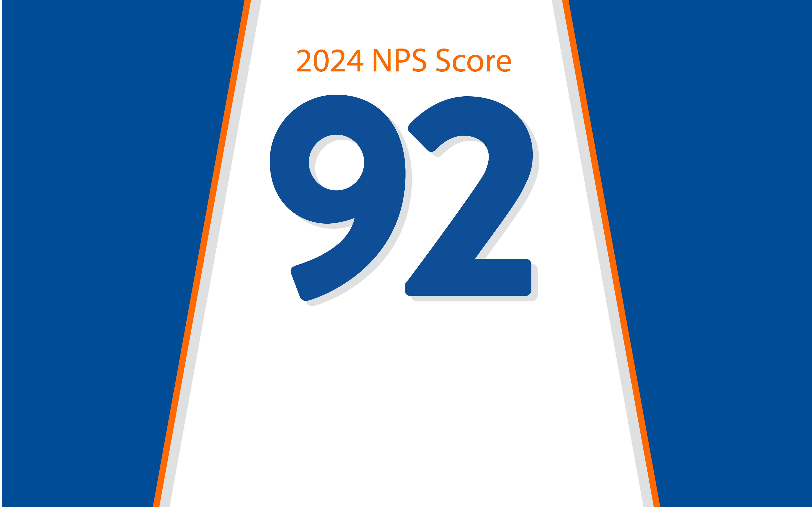 Westwood Achieves “World Class” NPS Score Ranking in 2024.